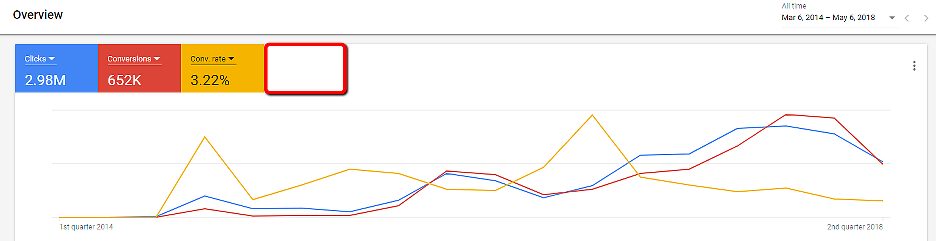 Acorns performance chart