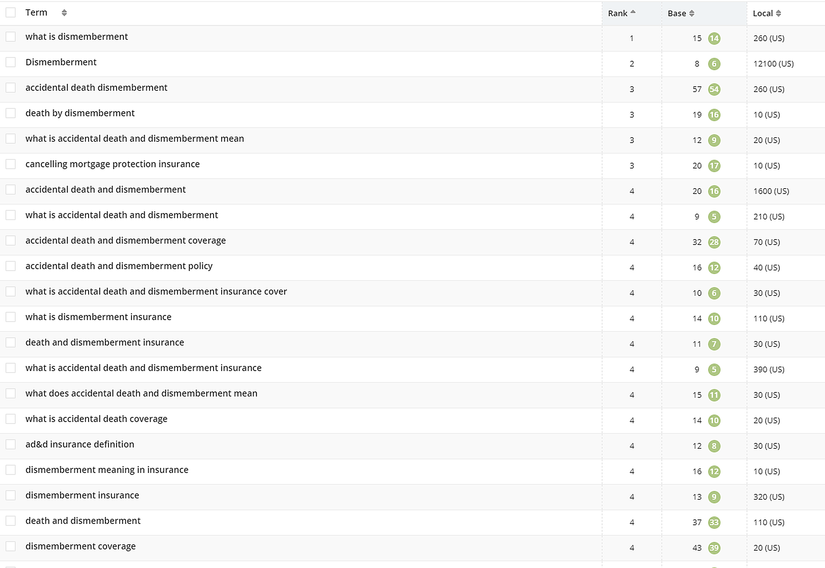 Fabric performance chart