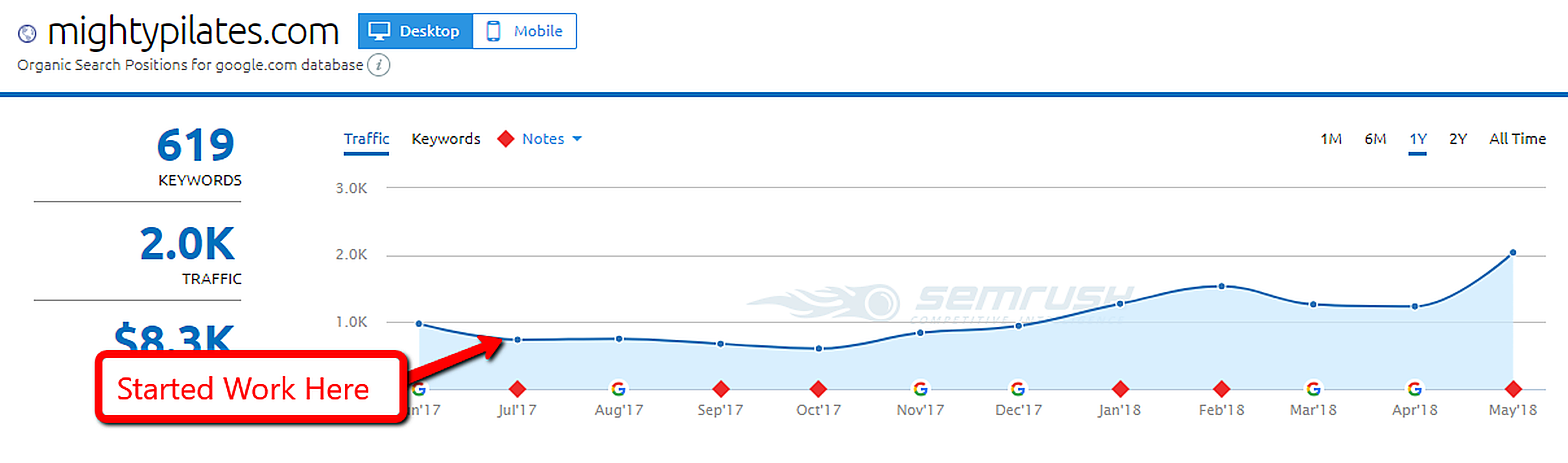 Mighty performance chart
